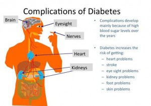 diabetes complications over entire body