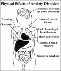 anxiety disorders physical effects 