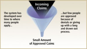 social security disability lawyer funnel of cases